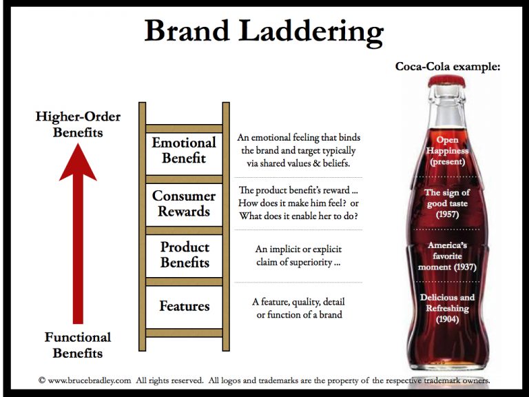 Brand - Handwriting image