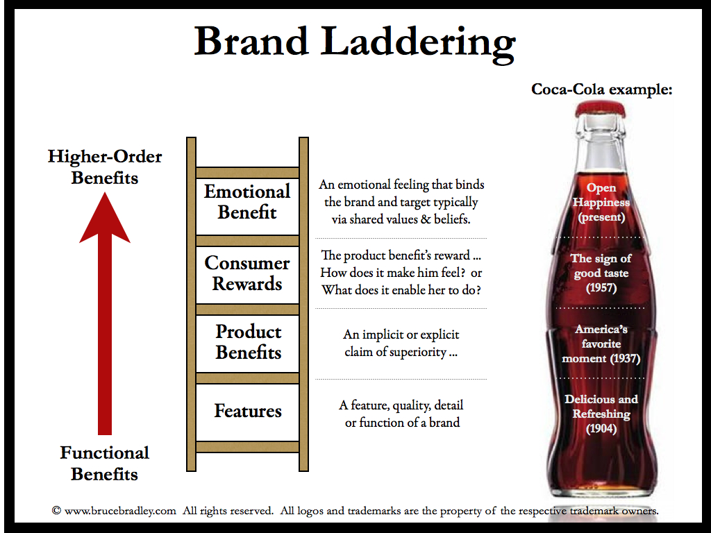 Brand - Handwriting image