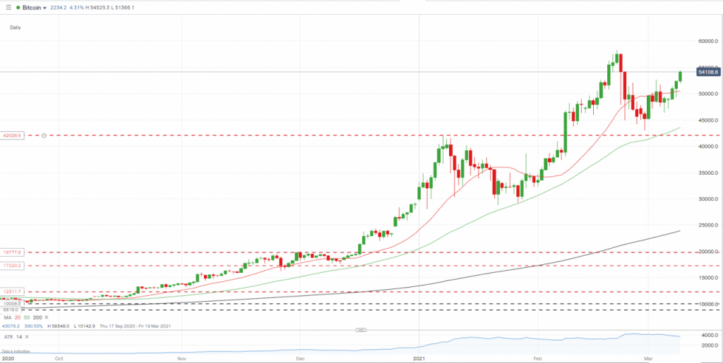 bitcoin price chart Bitcoin price chart live today