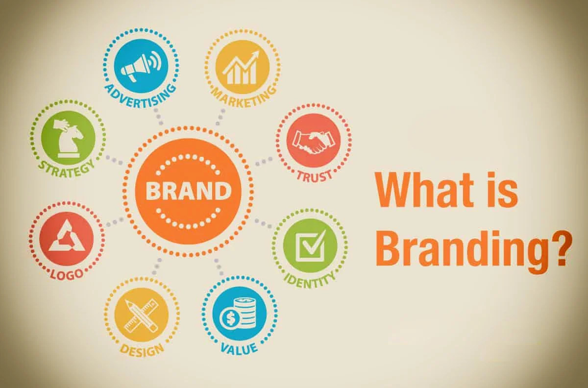Demystifying Brand Analysis vs. Brand Strategy: A Comprehensive Guide ...
